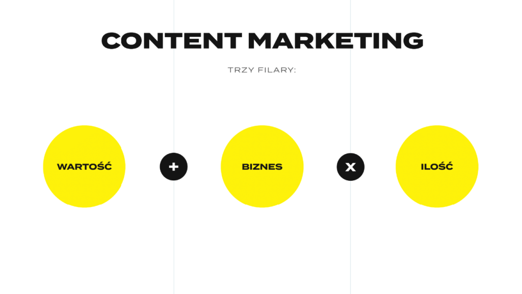 3 filary content marketingu